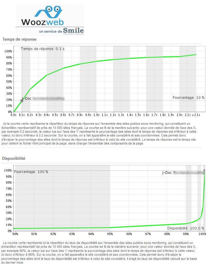 J-Doc performance Envoyer des fichiers