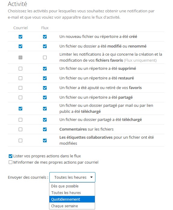 Tracabilité des téléchargements et des televersements de fichiers